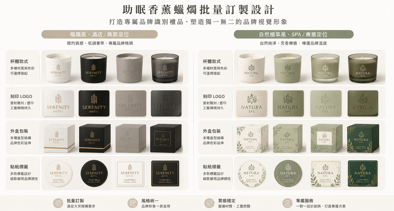 酒店SPA專屬禮品訂製，助眠香薰蠟燭香型選購指南