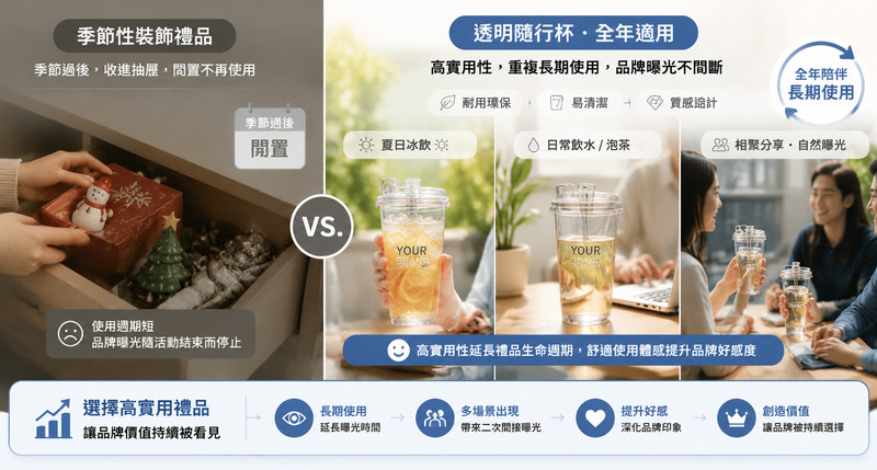 夏日流動街頭廣告，透明隨行杯賦予品牌戶外曝光